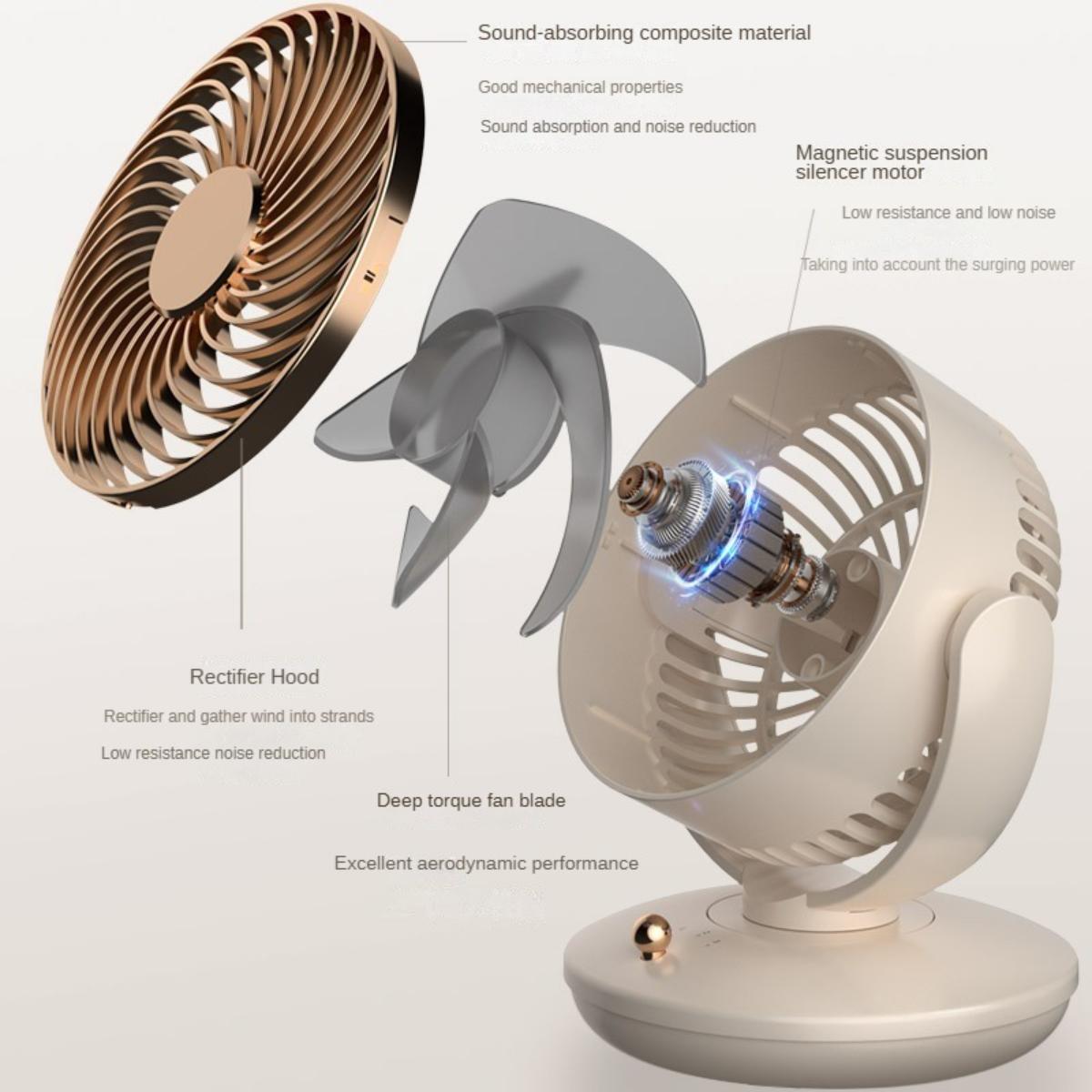 Portable USB Type-C Table Fan