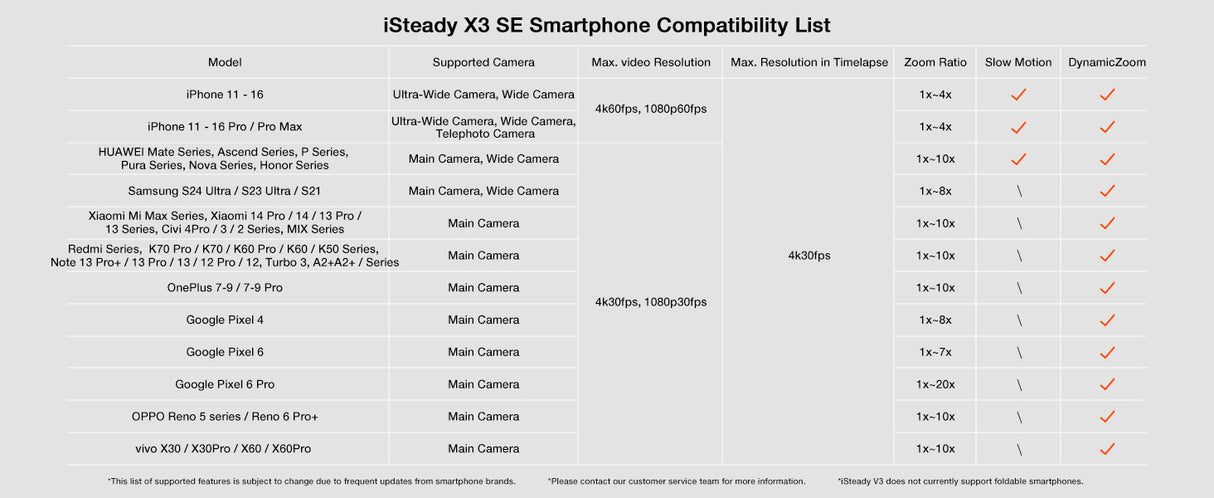 iSteady X3 SE 3-axis Foldable Smartphone Gimbal Stabilizer by Hohem