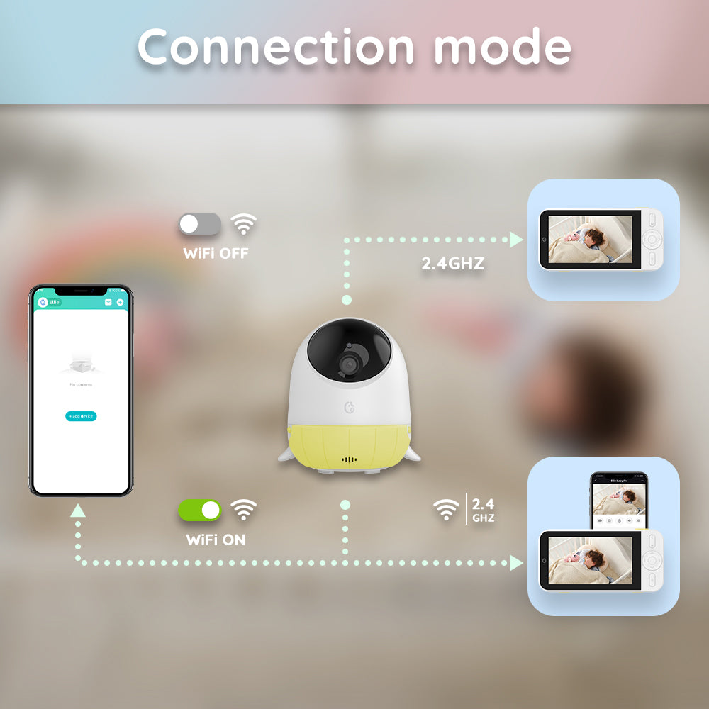 Baby Plus Ai Smart  Baby Monitor Camera with Non-WiFi 5" LCD Screen by Ellie