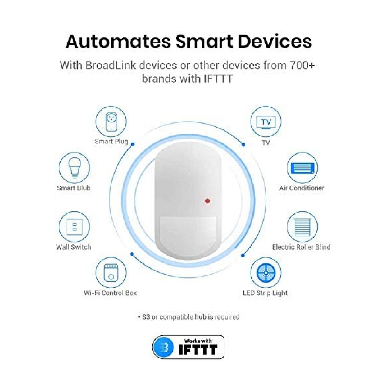 BroadLink Motion Sensor | Motion Sensor | Tradeo Shopping