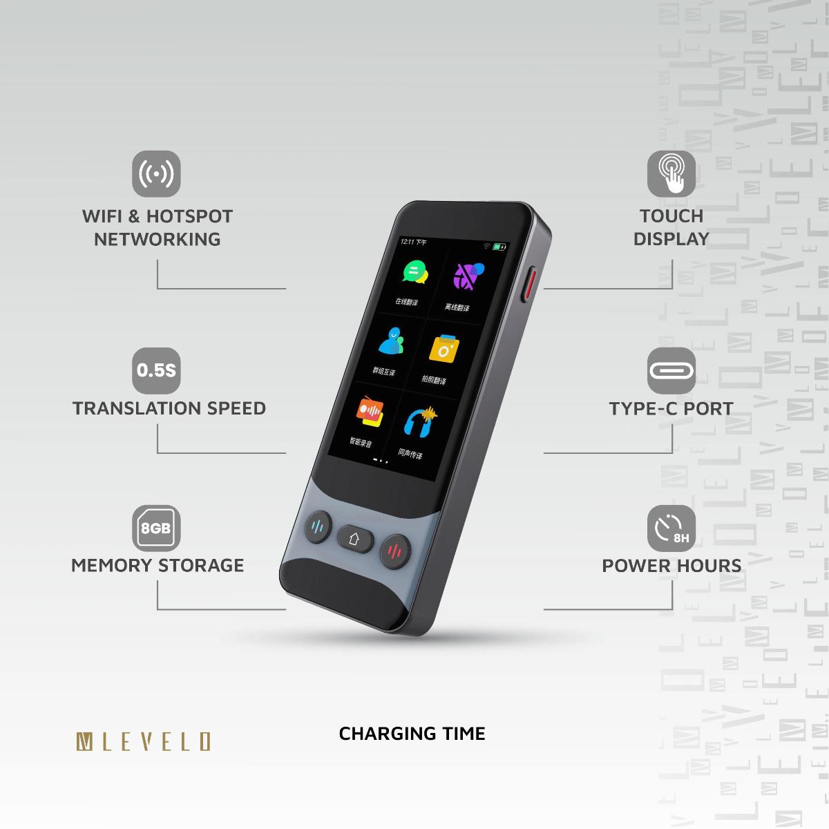 Levelo FluentLink Offline & Online Voice Translator