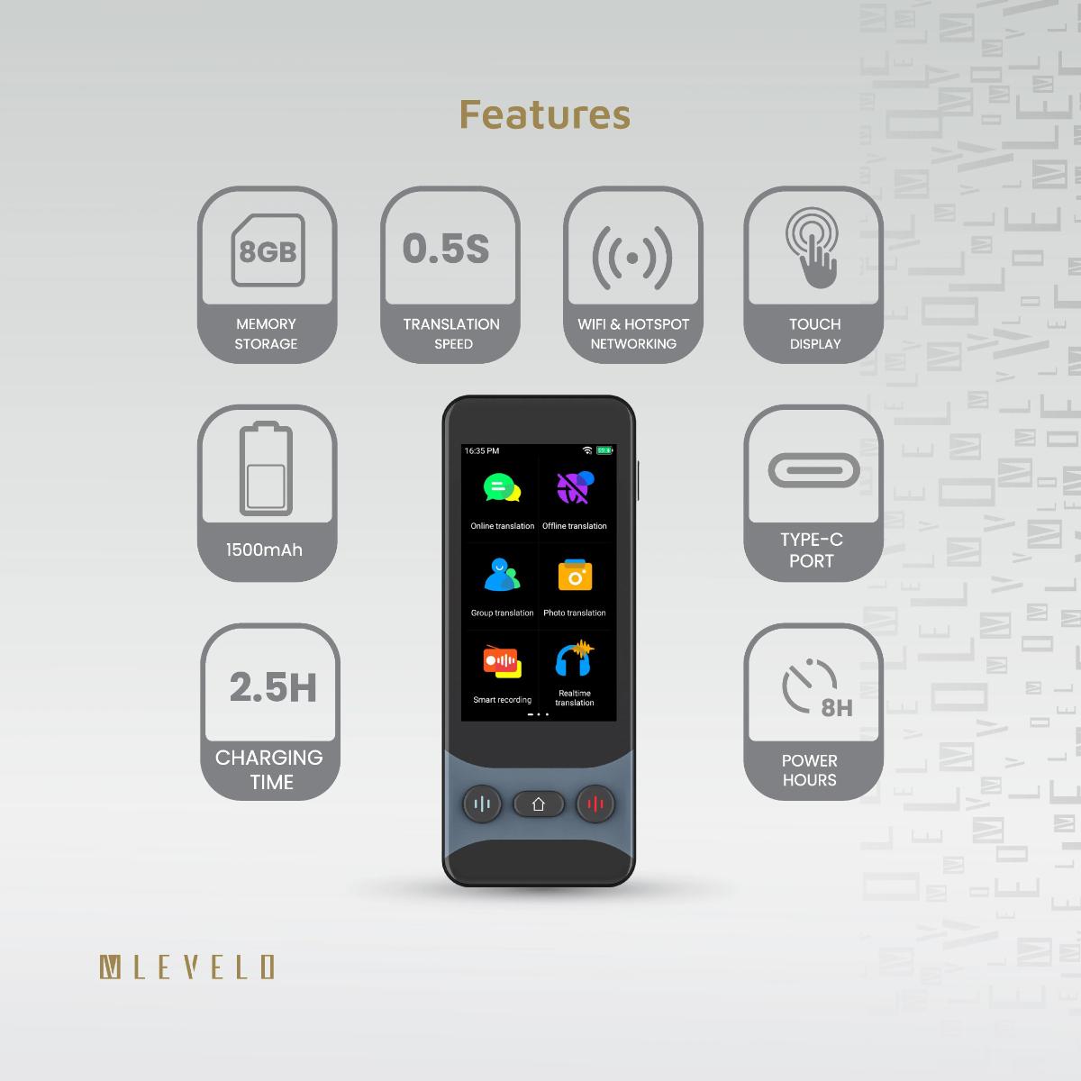 Levelo FluentLink Offline & Online Voice Translator