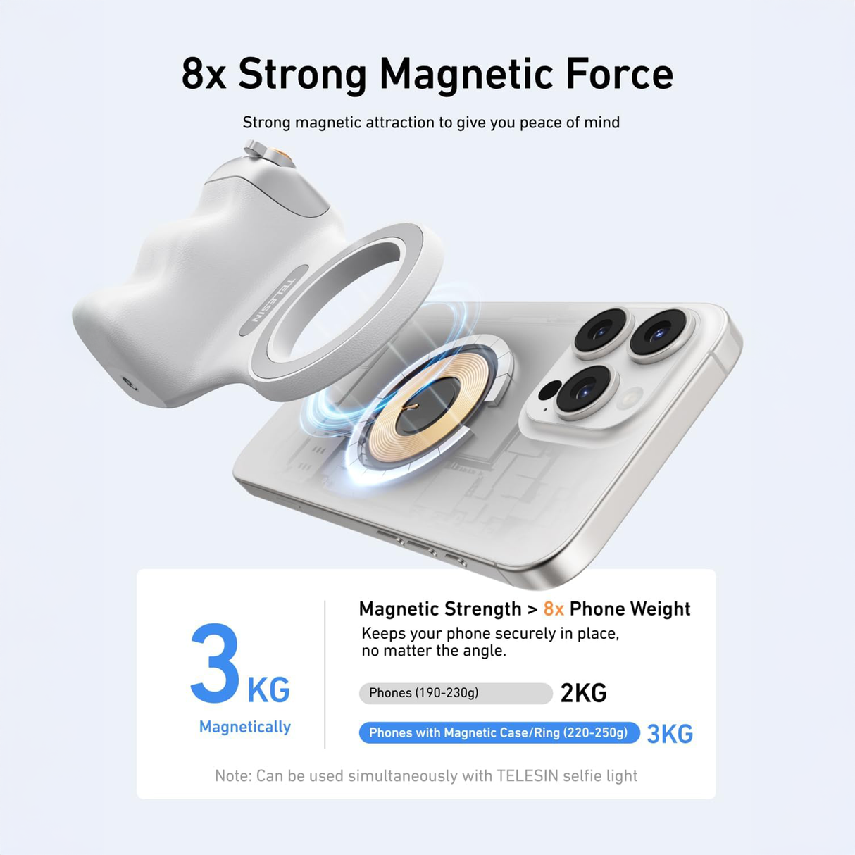 Magnetic Phone Camera Grip with Selfie Ring Light by Telesin