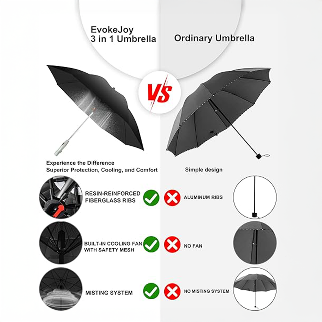 Multi Functional Folding Umbrella with Fan and Sprayer