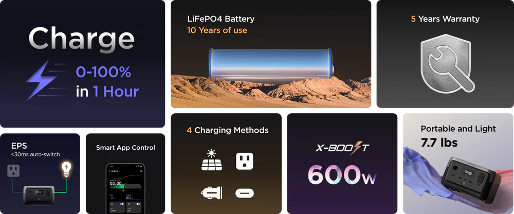 RIVER 2 Portable Power Station by EcoFlow