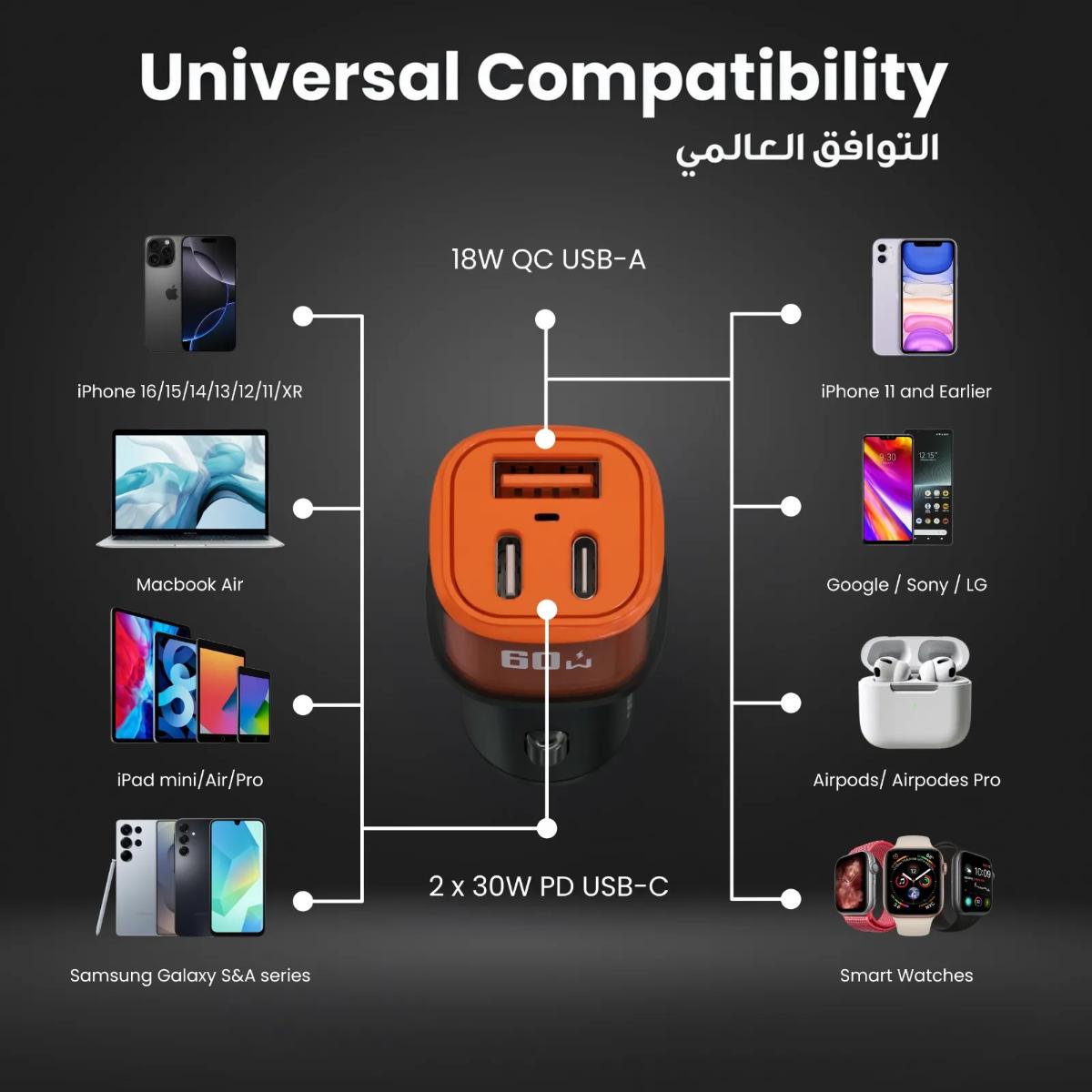 Porodo Averin 60W Multi-Port Car Charger