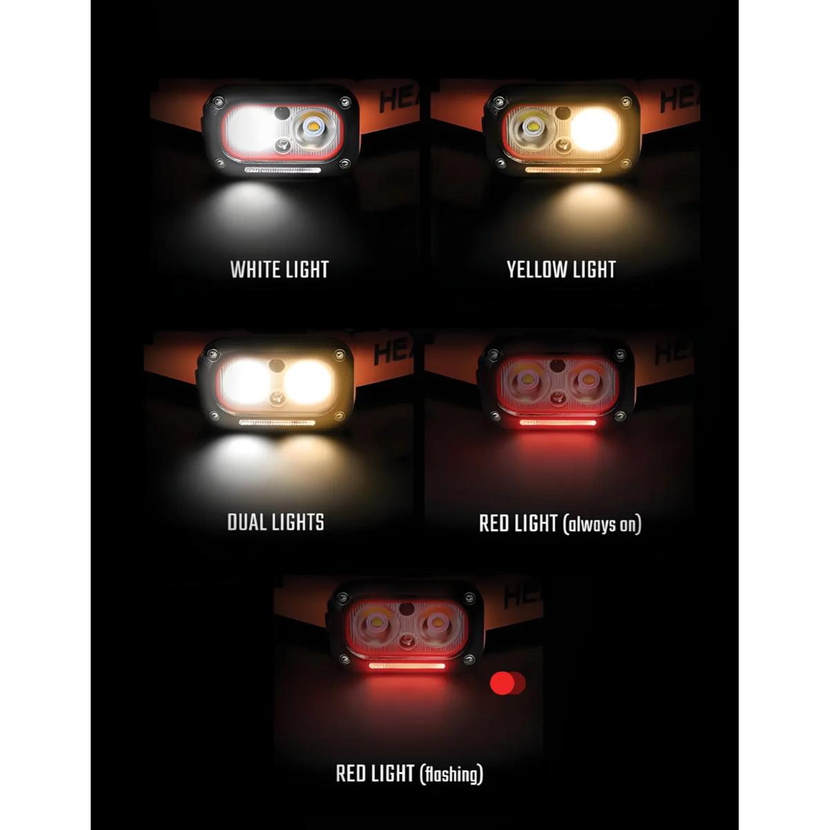 Porodo Wave-Sensor Rechargeable LED Headlamp