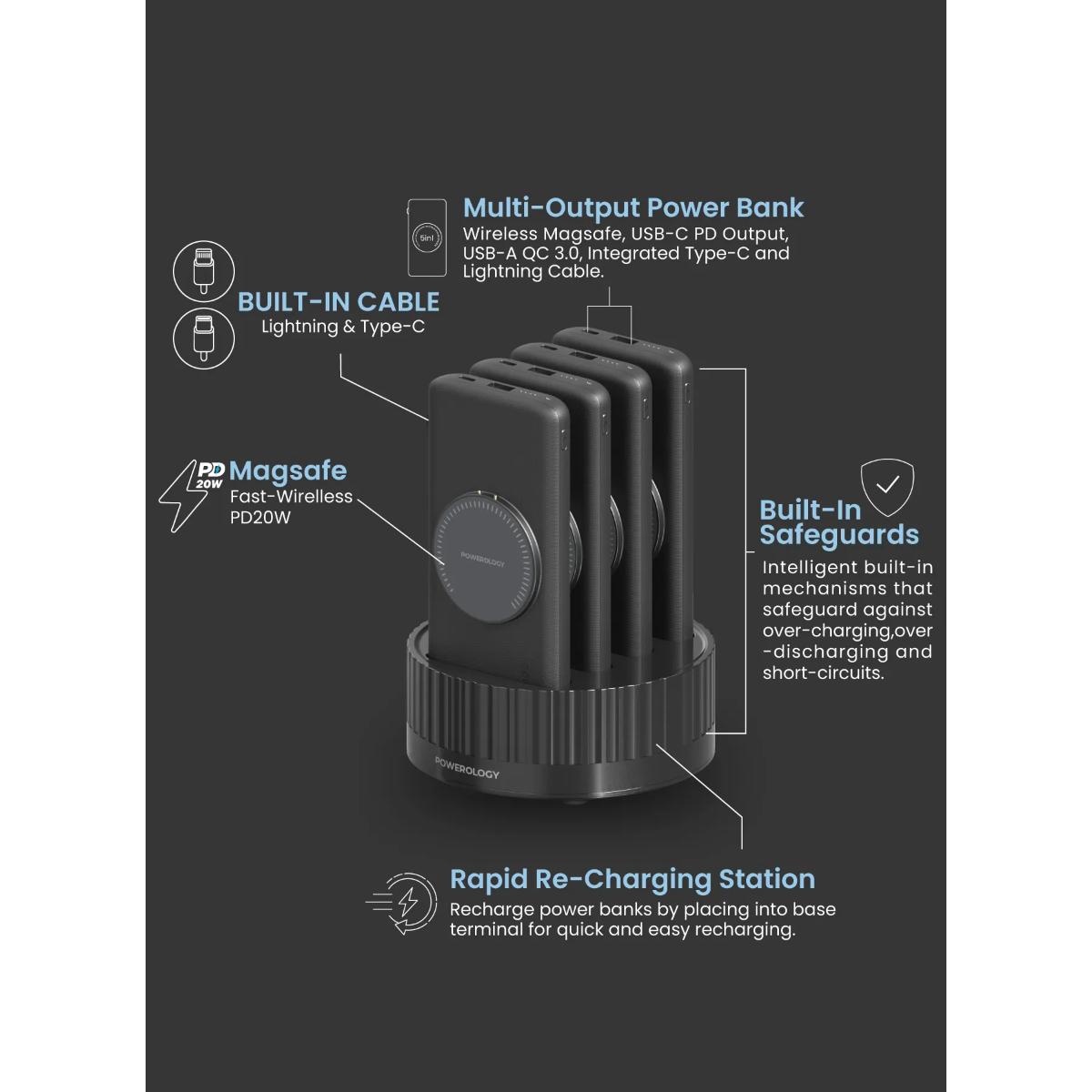 Powerology *4 10000mAh Powerbank Terminal