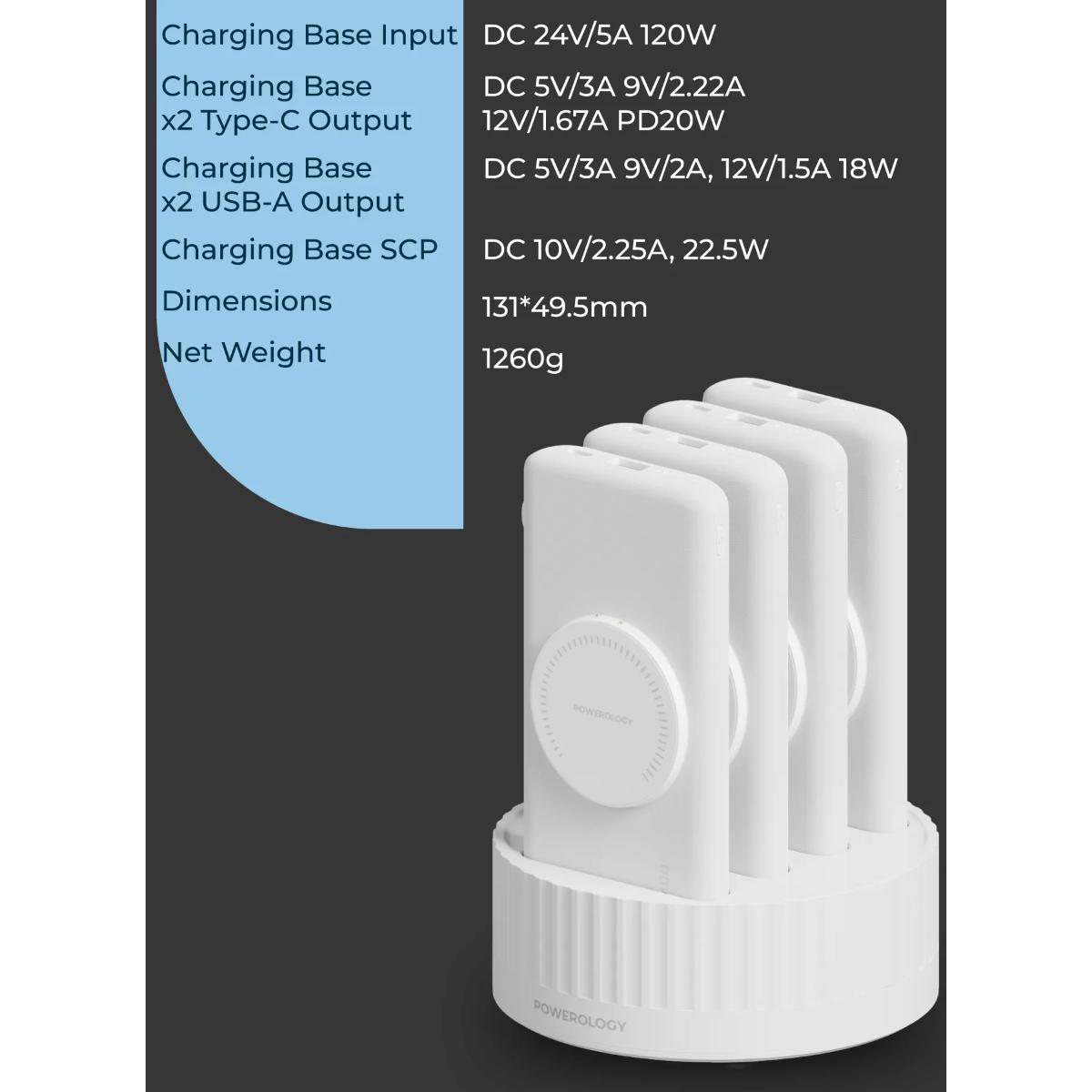 Powerology *4 10000mAh Powerbank Terminal