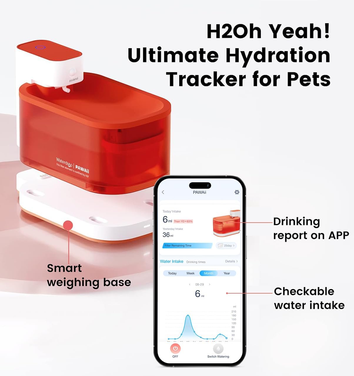 Pawaii Wireless Rechargeable Pet Water Fountain Pro