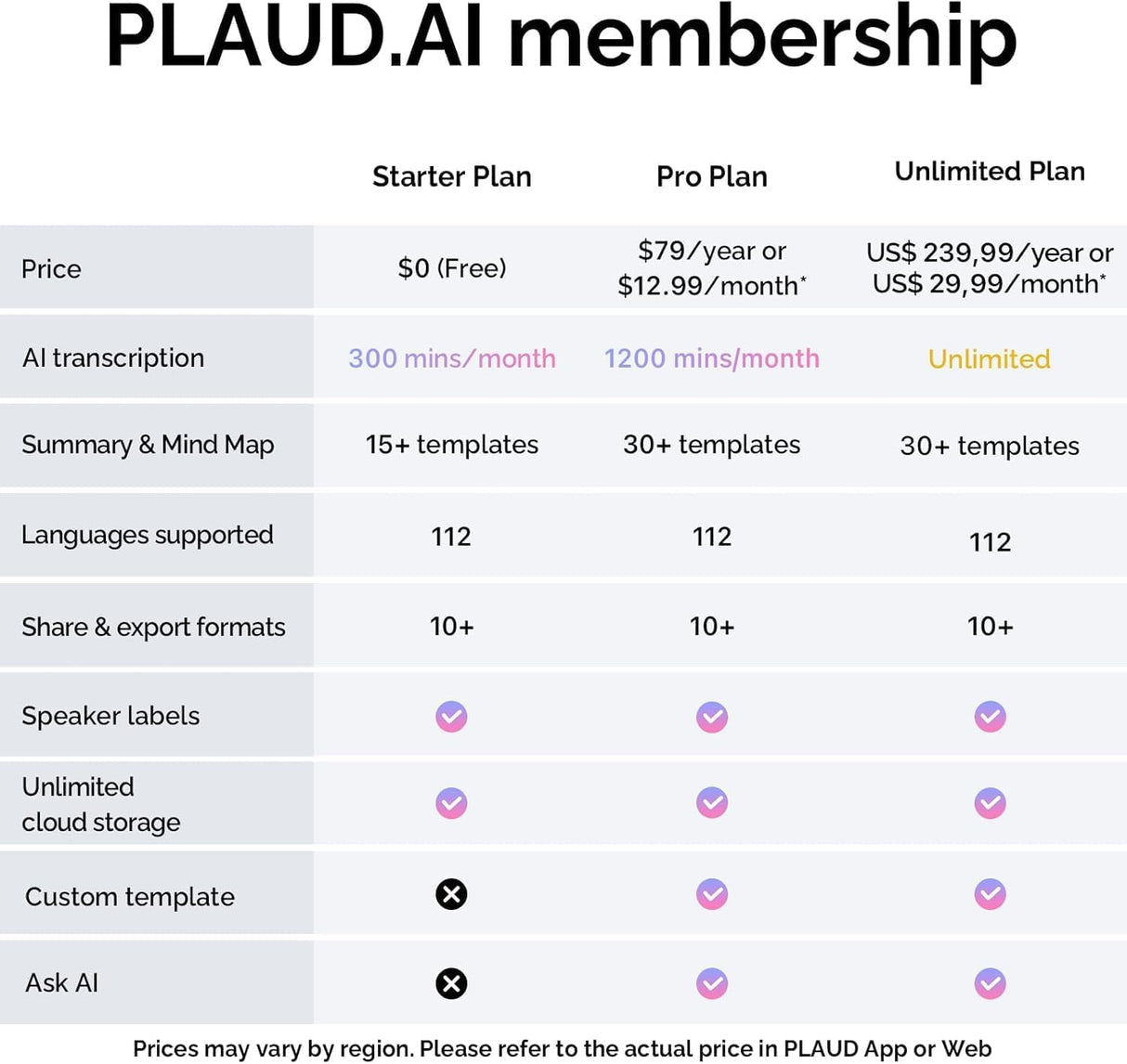 PLAUD NOTE AI Voice Recorder with Magnetic Case by PLAUD.AI | AI Voice Recorder | Tradeo Shopping