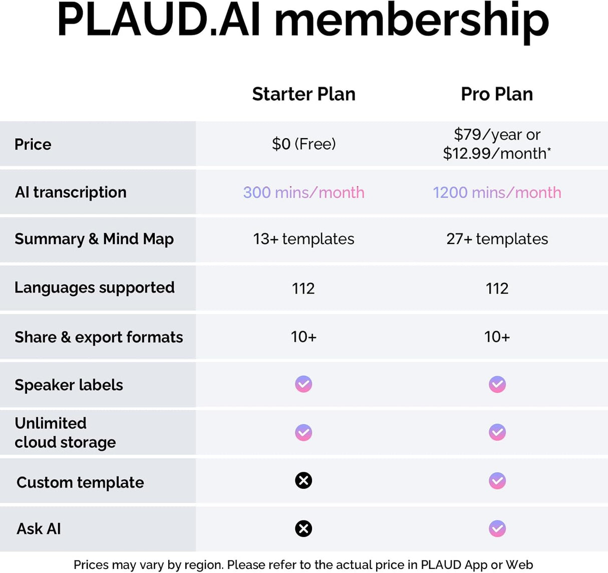 PLAUD NotePin AI Voice Recorder by PLAUD.AI | AI Voice Recorder | Tradeo Shopping