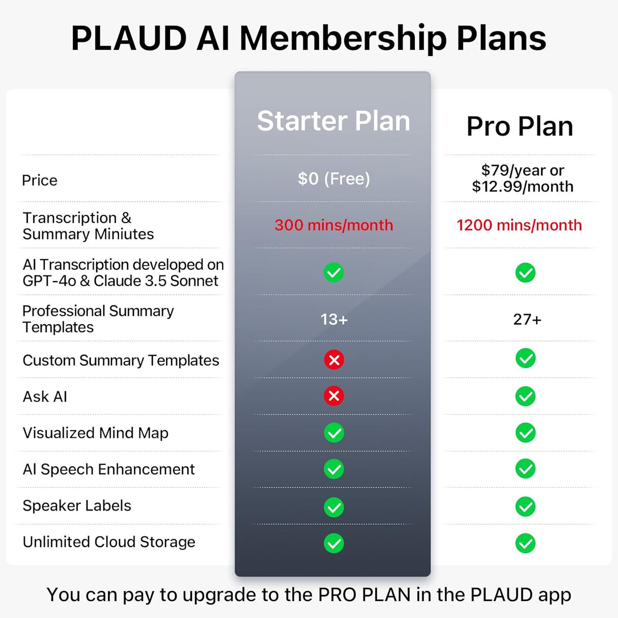 PLAUD NOTE AI Voice Recorder with Magnetic Case by PLAUD.AI | AI Voice Recorder | Tradeo Shopping