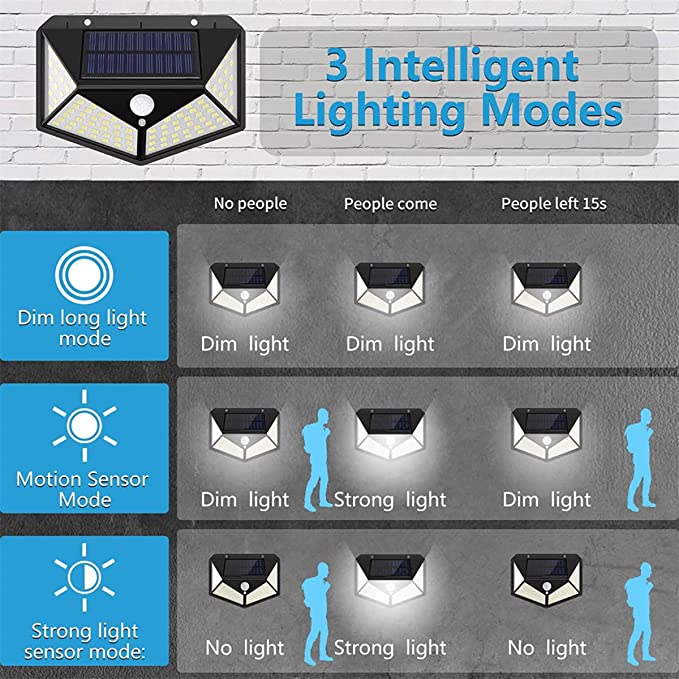 Motion Sensor Solar Light 100 LED by Tradeo Shopping | LED Light | Tradeo Shopping