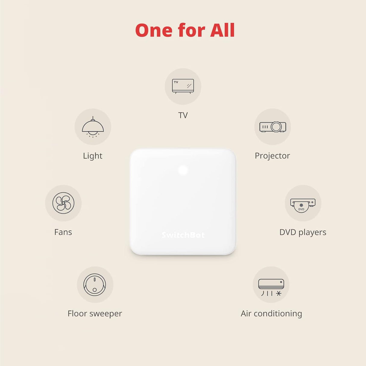 Hub Mini W0202200 by SwitchBot | Universal Remote | Tradeo Shopping