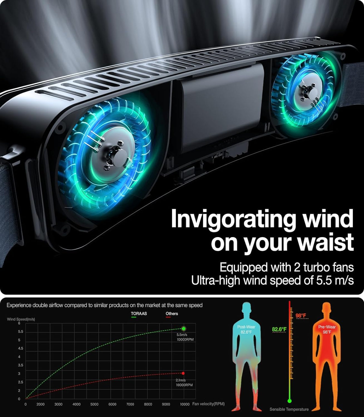 TORRAS COOLiFY ZONE Wearable Waist Belt Fan