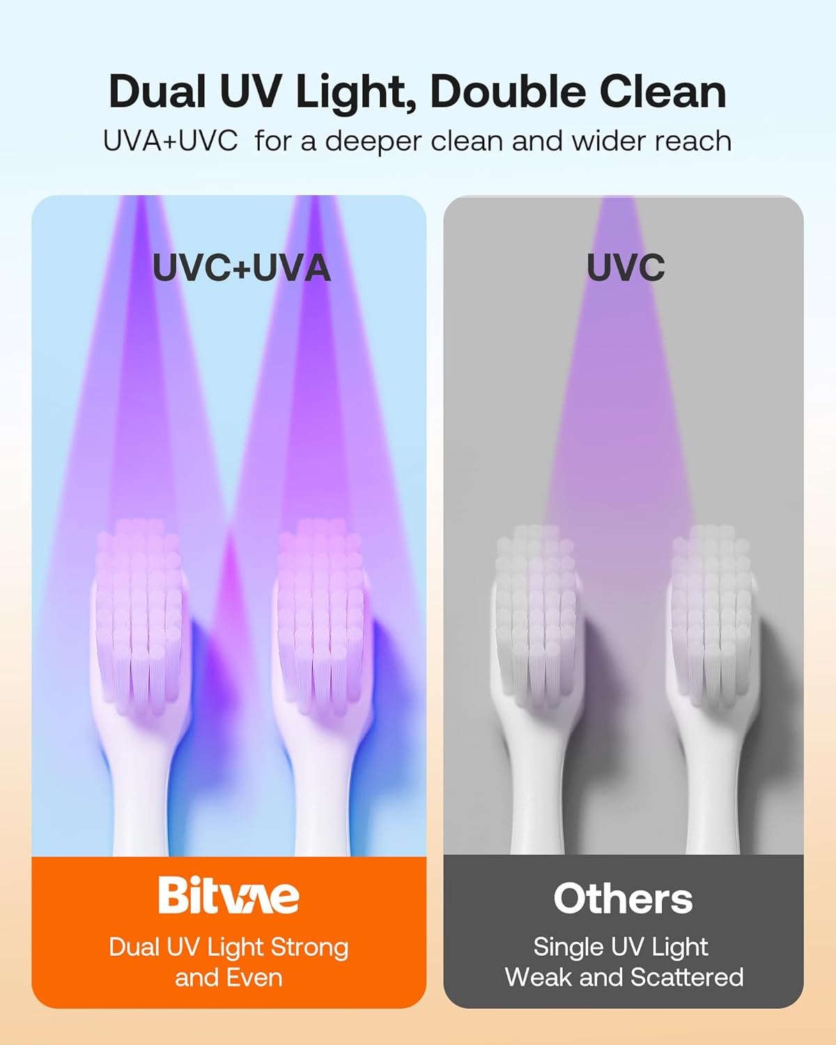 Wall Mount Toothbrush Sterilizer X122 by Bitvae