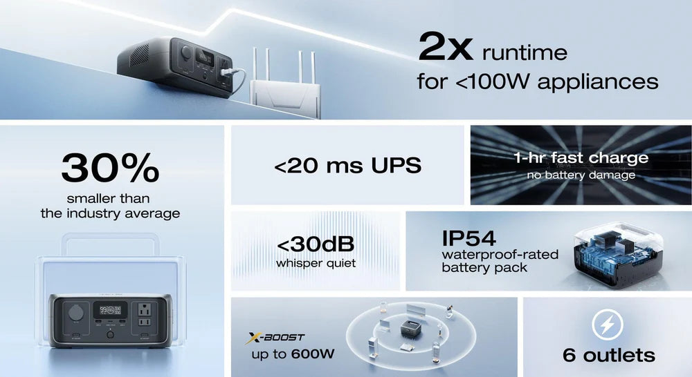 RIVER 3 Portable Power Station (300W,245Wh) UPS by EcoFlow