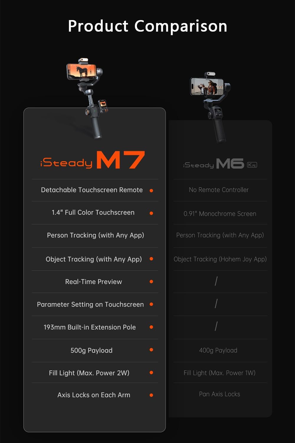 iSteady M7 Phone Stabilizer with Advanced AI Tracker by Hohem