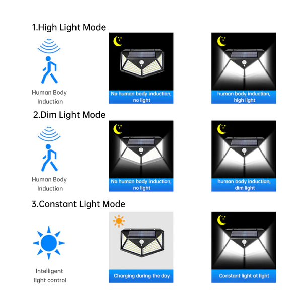 Motion Sensor Solar Light 100 LED by Tradeo Shopping | LED Light | Tradeo Shopping